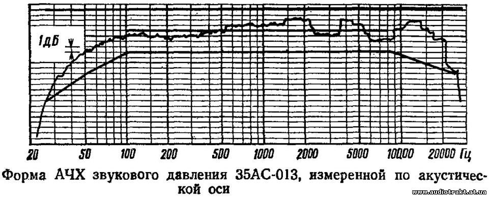 35ас 013 radiotehnika s 70 схема